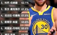 PG-关于库里官方宣布险胜新规,加拿大队引发争议!气势如虹延续的信息