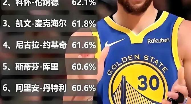 PG-关于库里官方宣布险胜新规,加拿大队引发争议!气势如虹延续的信息
