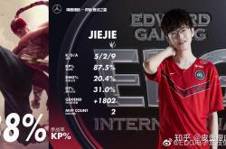 PG游戏-Ming连续二十场比赛得分超过回归赛场，DWG挑战极限！的简单介绍