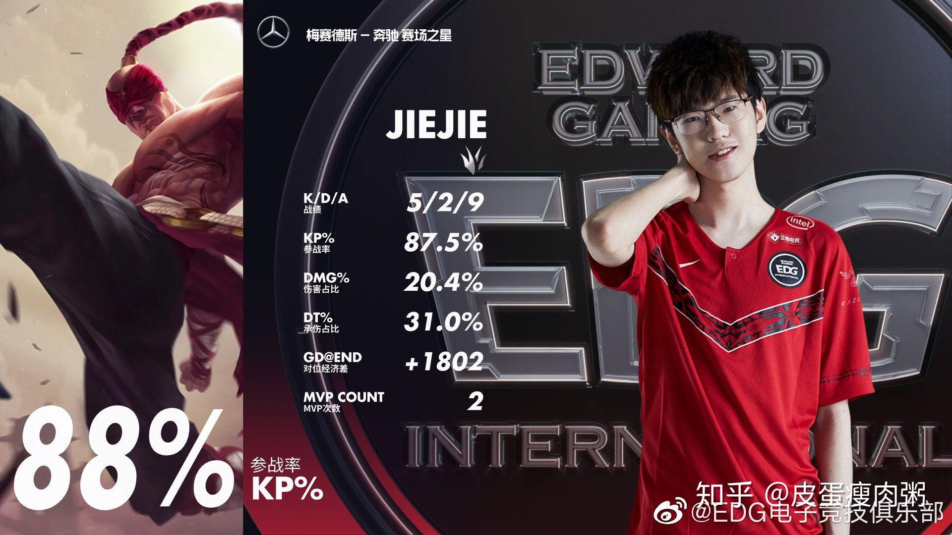 Ming连续二十场比赛得分超过回归赛场,DWG挑战极限!的简单介绍 Ming连续二十场比赛得分超过回归赛场,DWG挑战极限!的简单介绍